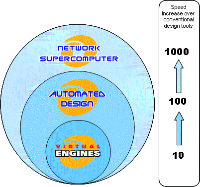 Software Venn Diagram